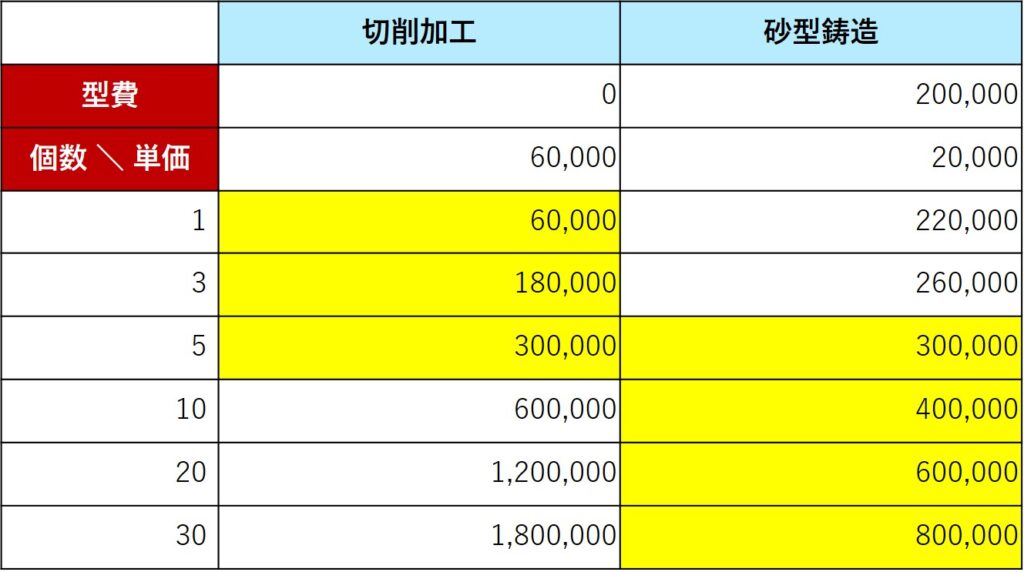 保証書付】 アルミ合金鋳物の材質・欠陥を調べようdvd その他 